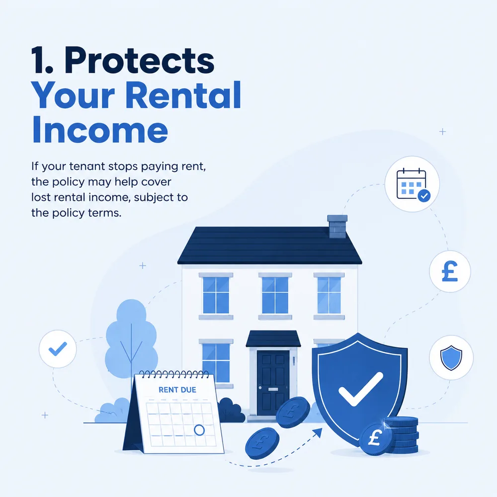Reason 1: protects your rental income if a tenant stops paying, subject to policy terms